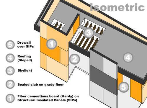 Isometric