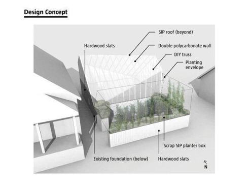 Design Concept