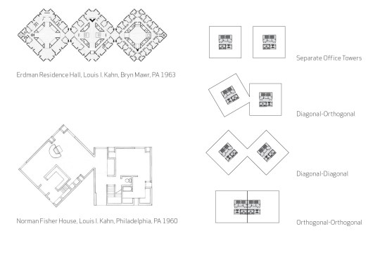 Plan studies. 
