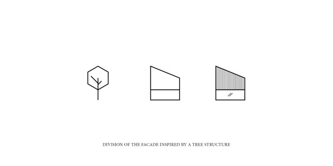 Tree idea