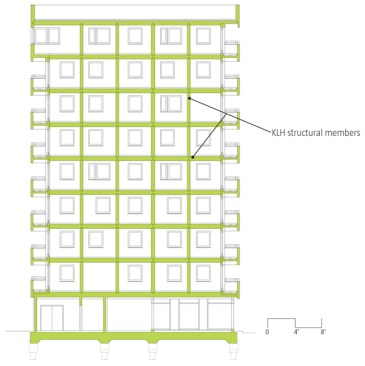 Building Section