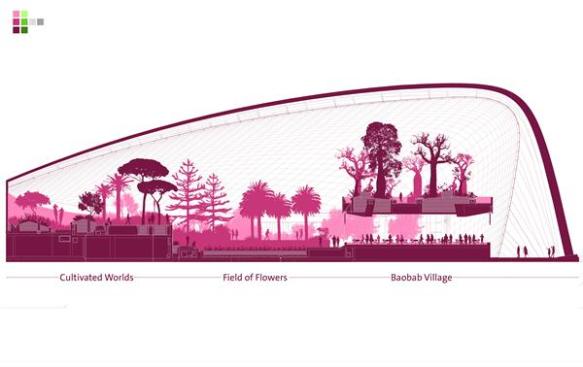 Diagrammatic+section+of+Flower+Dome.