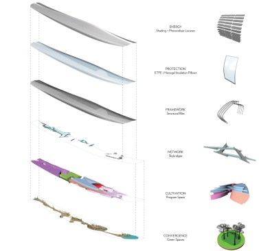 Axonometric showing systems