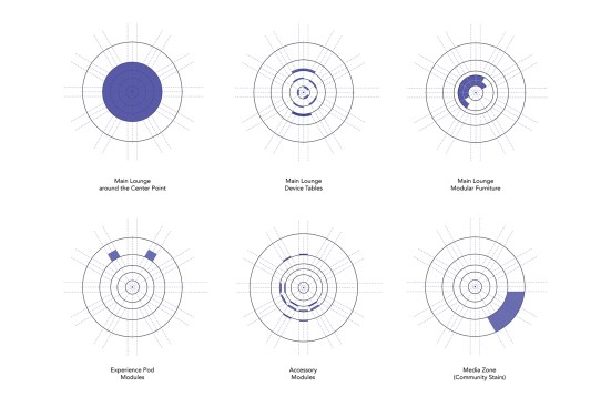 Store Concept – the intersection of technology and humankind.