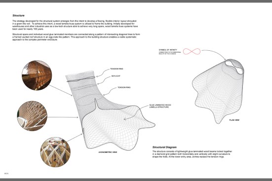Structural diagram.