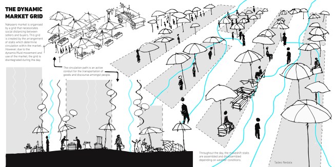 For the Global Urbanism Studio 2020 workshop, Adengo Architecture, Uganda Martyrs University in Nkozi, and Washington University in St. Louis focused on markets and analyzed how changes have been made to adapt to the new government guidelines for COVID-19. The studio speculated on possible futures in light of the current crisis juxtaposed with the challenges faced as a result of climate change, and also explored innovative ways of representation, combining film, photography, mapping, interviews, and architectural drawing.