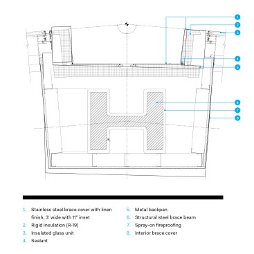 Plan section detail