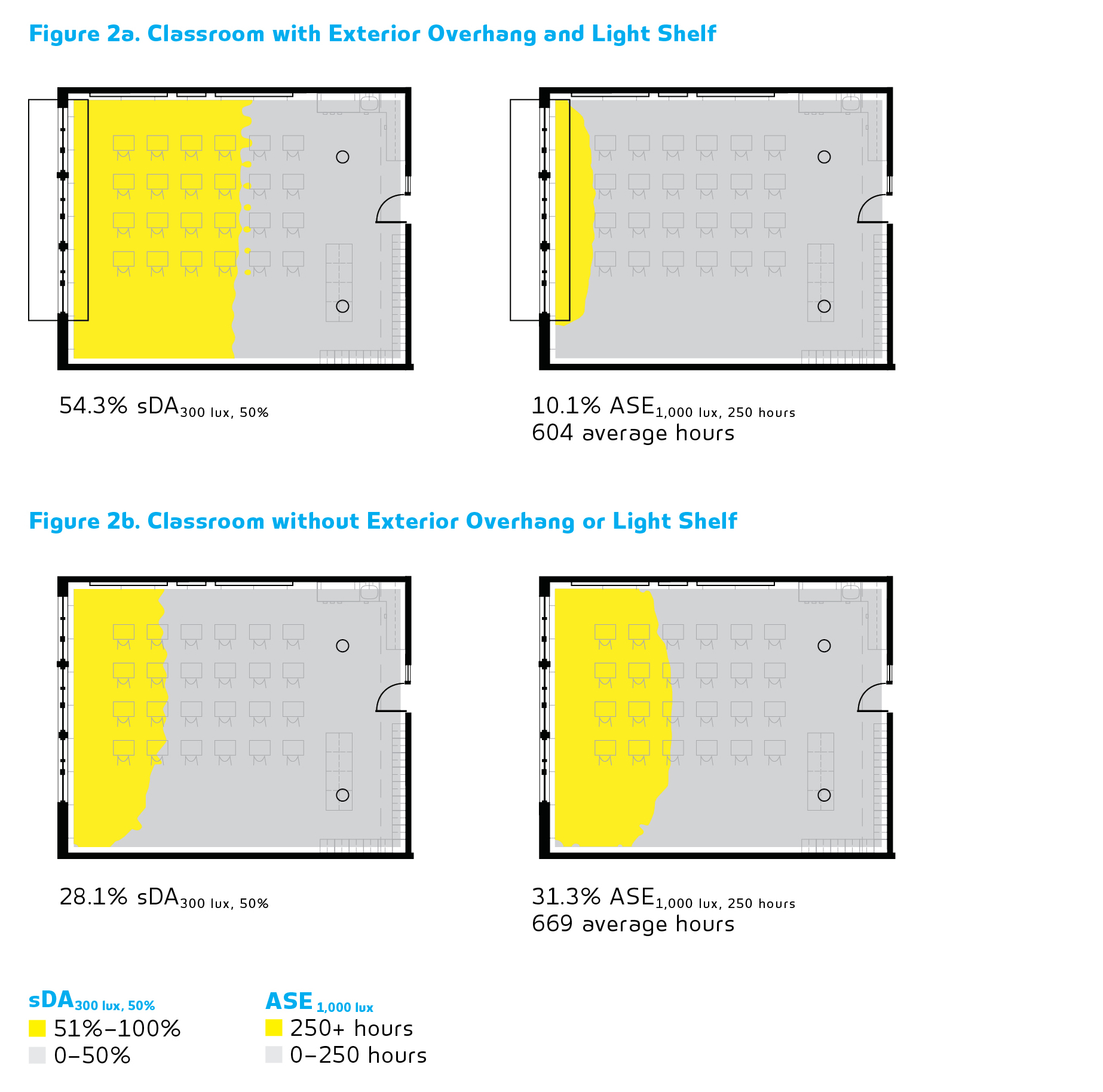 Annual Daylighting Performance Metrics, Explained