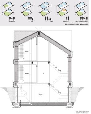 Section