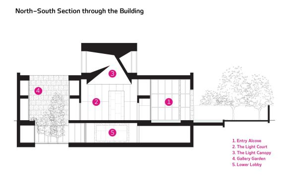 North–South section through the building.