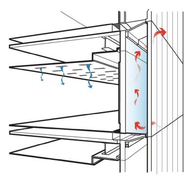The double-skin façade, as projected in active mode, for summer cooling.
