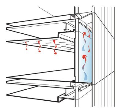 The double-skin façade, as projected in active mode, for winter heating.