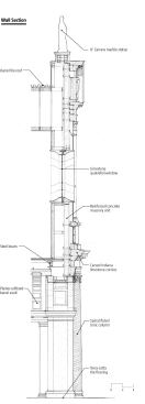Wall Section
