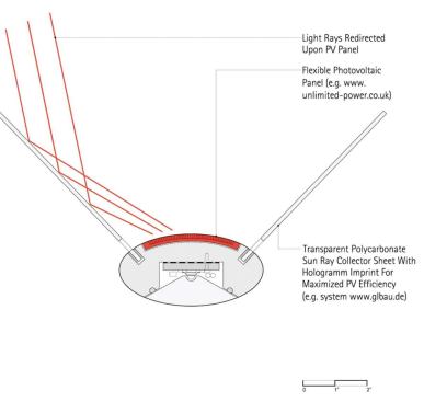 The proposed system maximizes the efficiency of the limited surface area of the photovoltaic cells by using two light scoops.