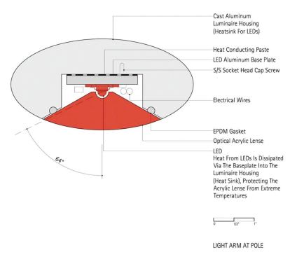 The fixture's cast-aluminum luminaire housing functions as a heat sink, protecting the acrylic optical lens from extreme temperatures. 