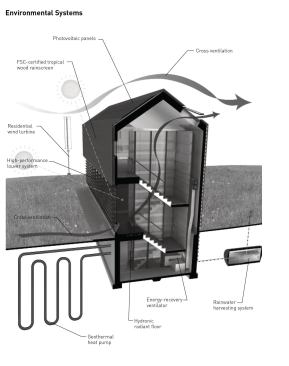 Environmental systems