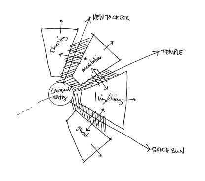 An early sketch of Tranquil Abiding, showing a design split between sleeping, meditation, living/dining, and guest spaces, by Studio MM Architect.