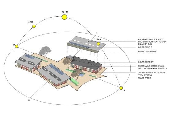 Passive design