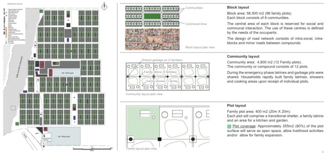 UNHCR diagram of the Ajuong Thok camp in South Sudan