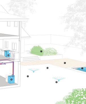 M) DISHWASHER  30% water savings with Energy Star–qualified models  N) CLOTHES WASHER  33% potential water savings with Energy Star–qualified models; also a potential greywater source  O) LEAKS (OUTDOOR AND INDOOR)  Average 14% of annual householdM) water use (7,900 gallons per year)  P) PLANTS  Native and drought-tolerant; grouped by similar irrigation needs; watered by drip irrigation  Q) TURF AREAS  No more than 40% of lot; native and drought-tolerant; watered by rotating spray heads  R) IRRIGATION SYSTEM  Smart controls; weather-based and/or soil sensor  S) PERMEABLE AREAS  Permeable pavers on sand bed reduce stormwater runoff from the site  T) POOL COVER  Pool/spa cover to reduce evaporation
